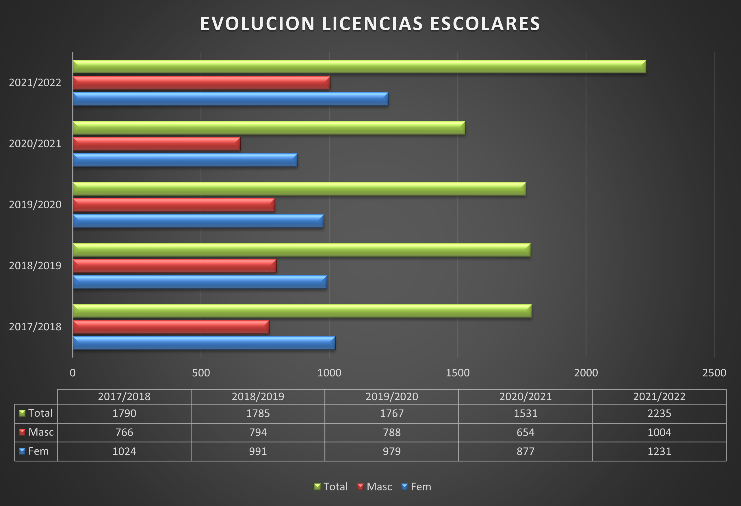 Juegos Deportivos de Navarra